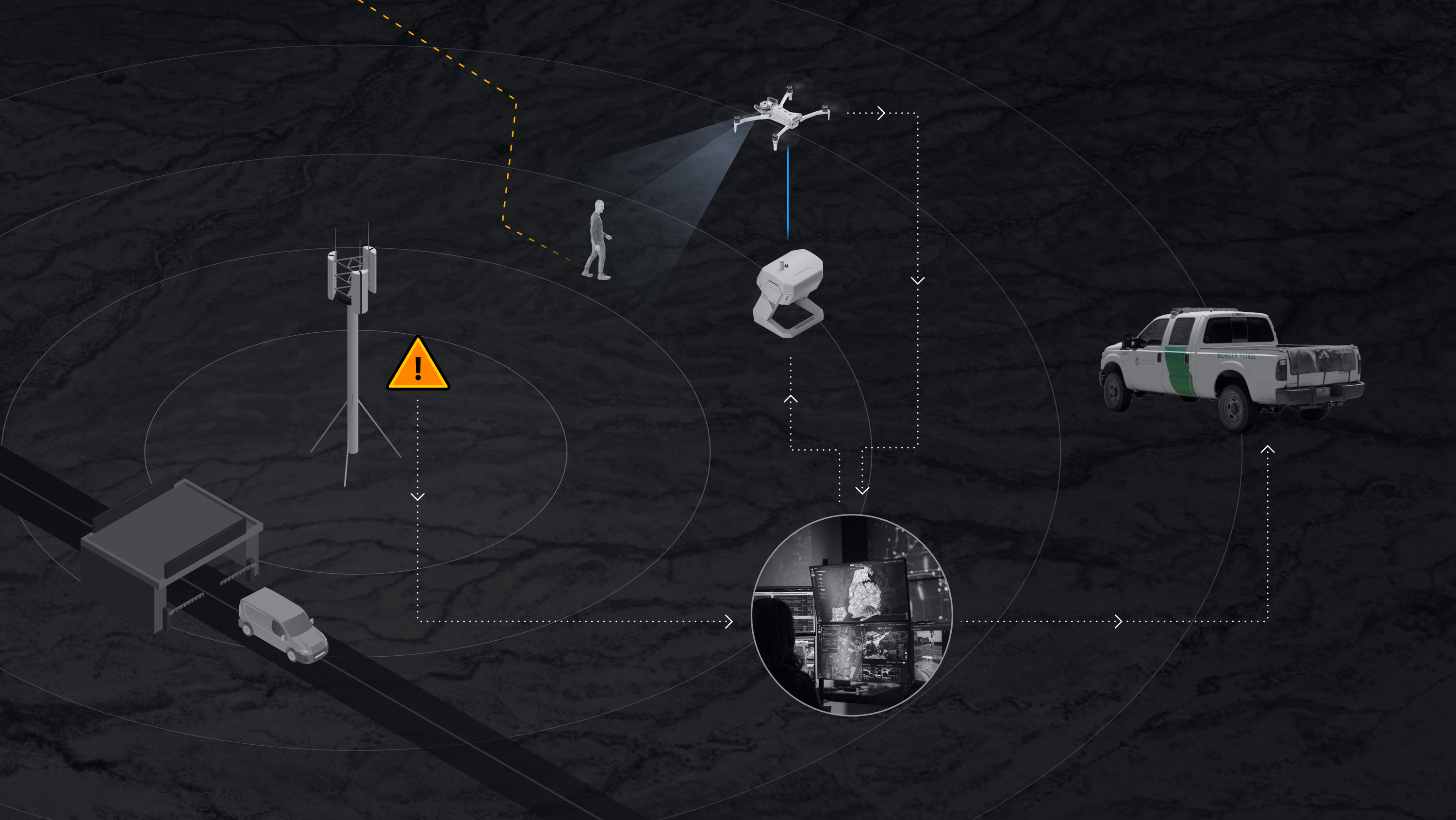 Inforgraphic showing X10 locating a border evader after a sensor trigger sent to real time command center alerted officer to evader