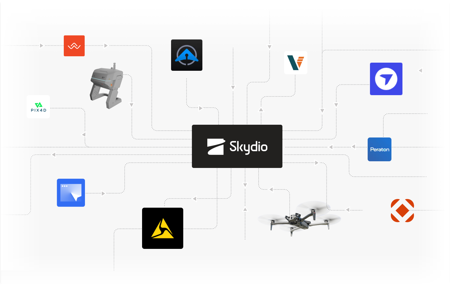 Skydio DFR software workflow integrations  
