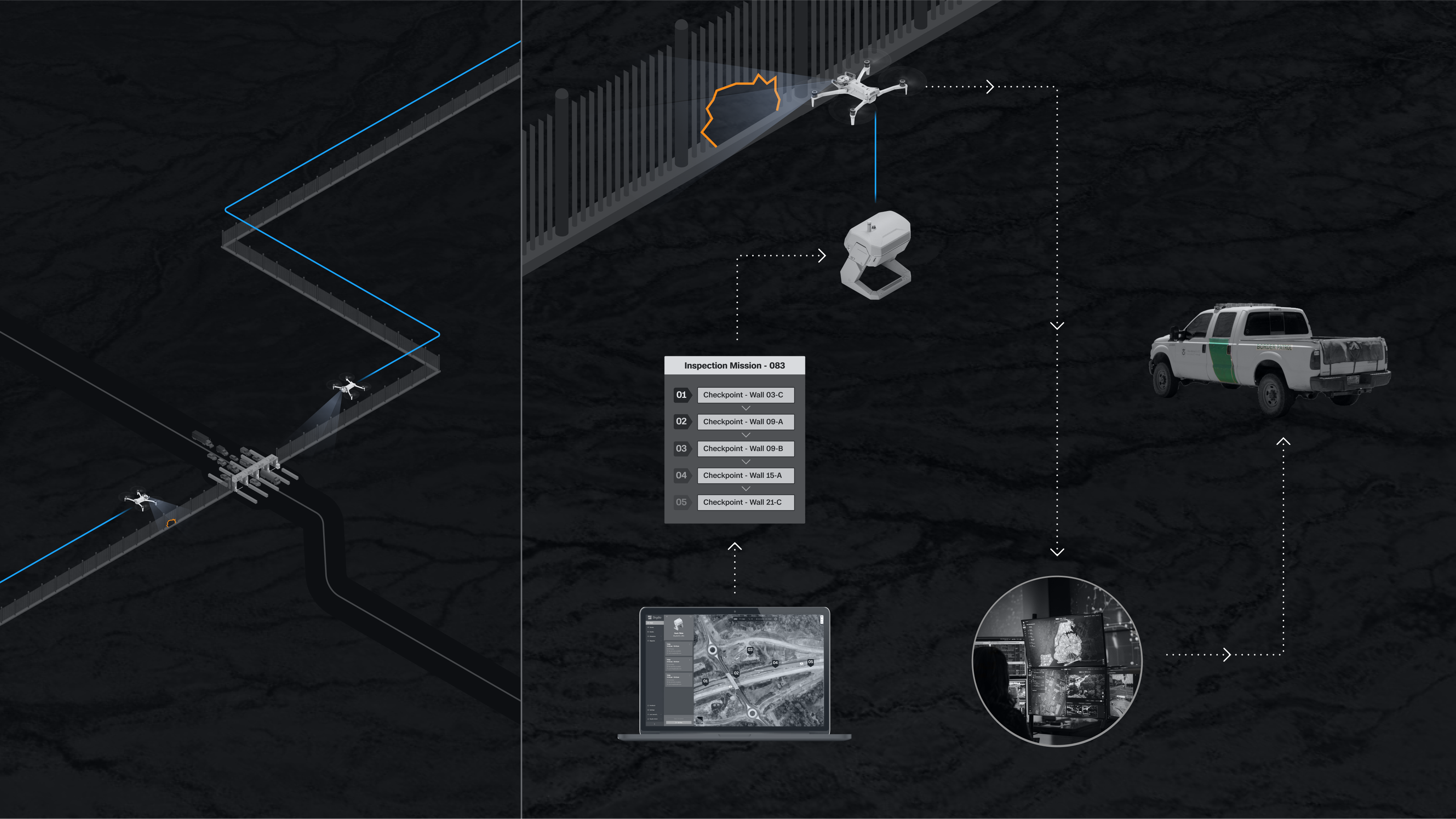 workflow infographic of drone based border wall inspection, drone locates damage, report is generated, worker is sent out to repair