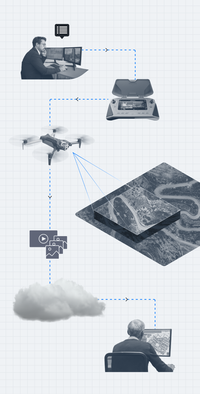 graphic of Skydio Surveying and Mapping solution workflow